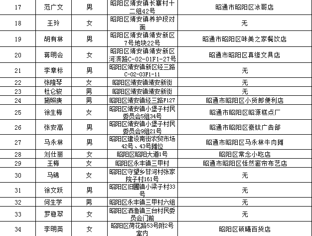 贷款人口2020_银行贷款图片(2)