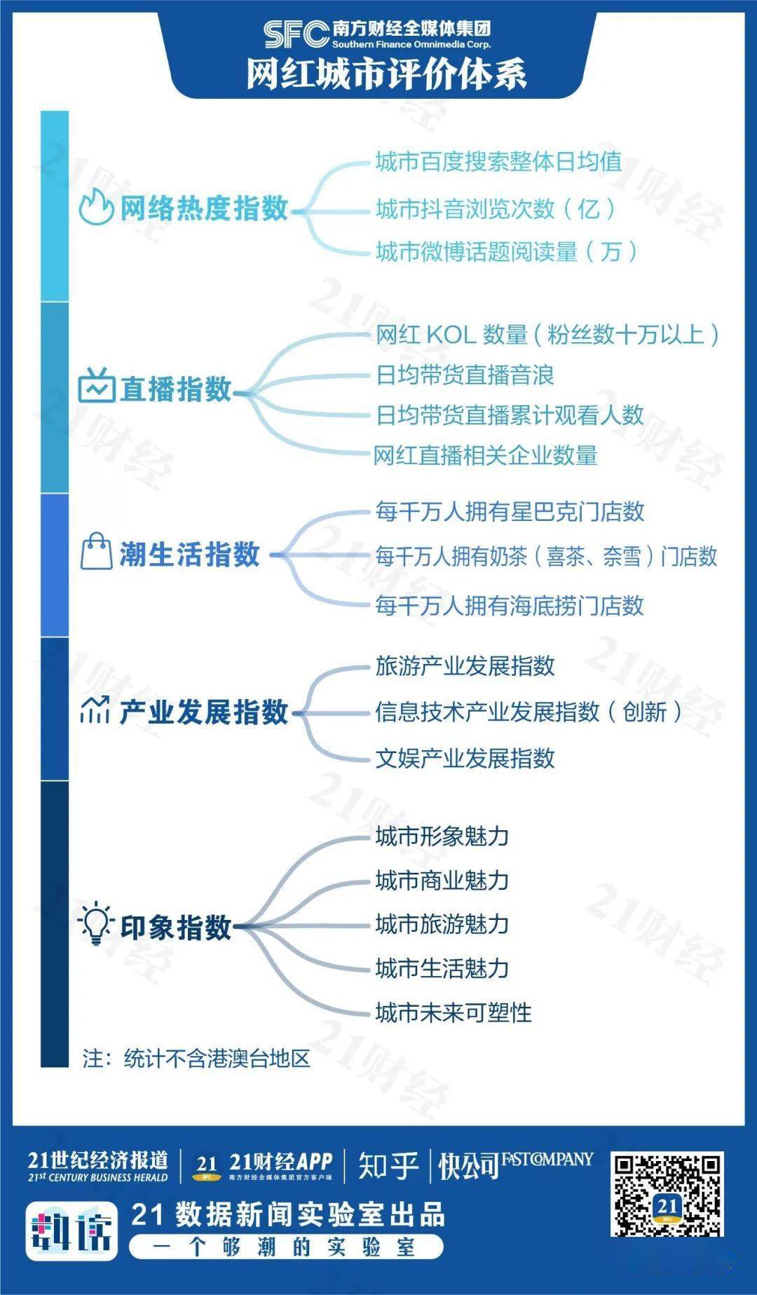 2020包头市人均gdp_包头市地图(2)