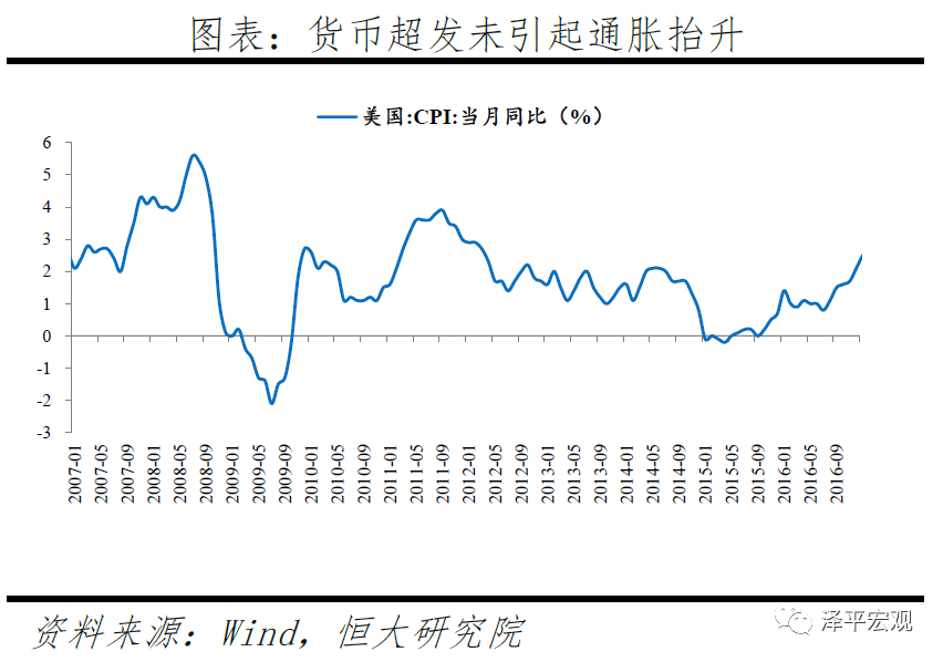 911事件发生美国经济总量排名_美国男影星排名(2)