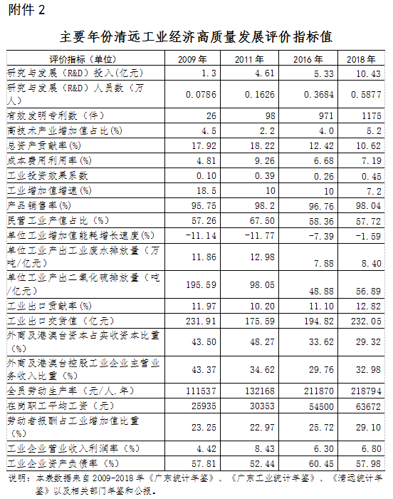 经济总量公式_三阶魔方公式(3)