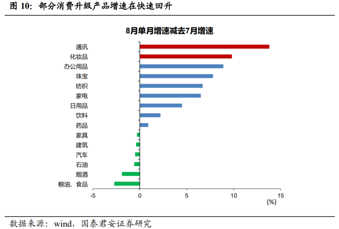 2020年8月份gdp增速_中国历年gdp增速图(2)