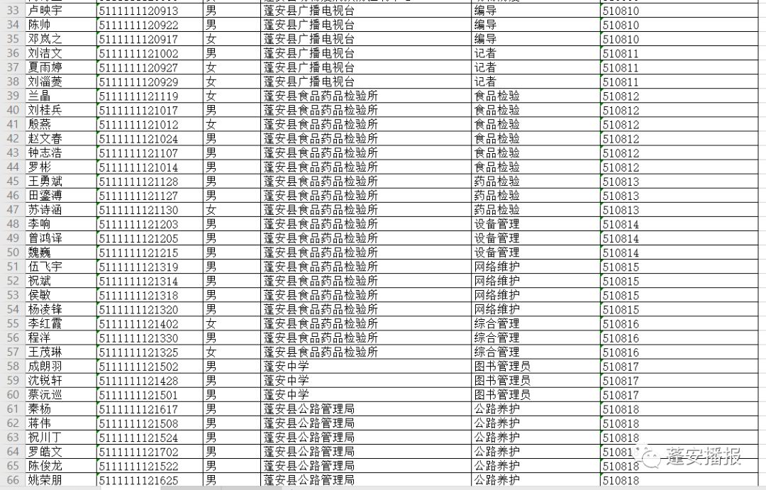 人口花名册去哪查_花名册模板(3)