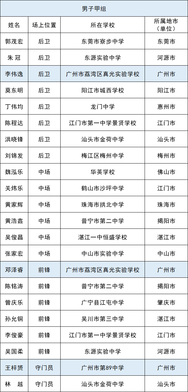 2020年9本阵型世界排名9_Coachella2020音乐节最全阵容解析、行程攻略、消费