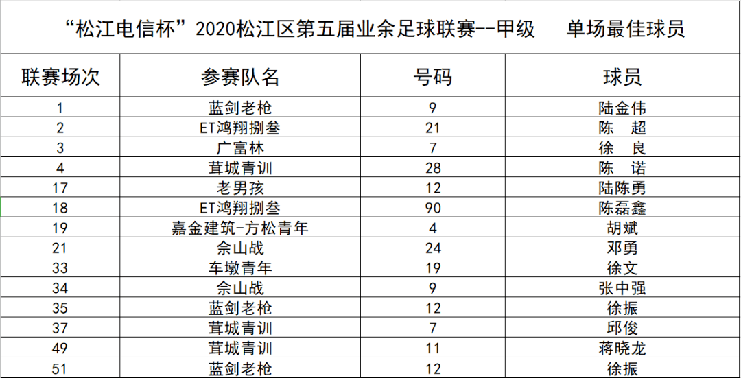 2020松江区GDP_数说 松江区十三五期间知识产权创造情况(3)