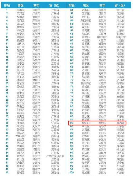 百强区人均_王者荣耀全国百强标