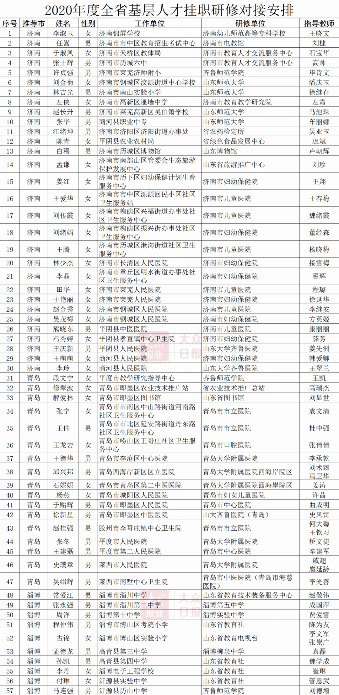 山东省人口有多少_大陆31省市区常住人口排名 广东13年蝉联全国第一(2)