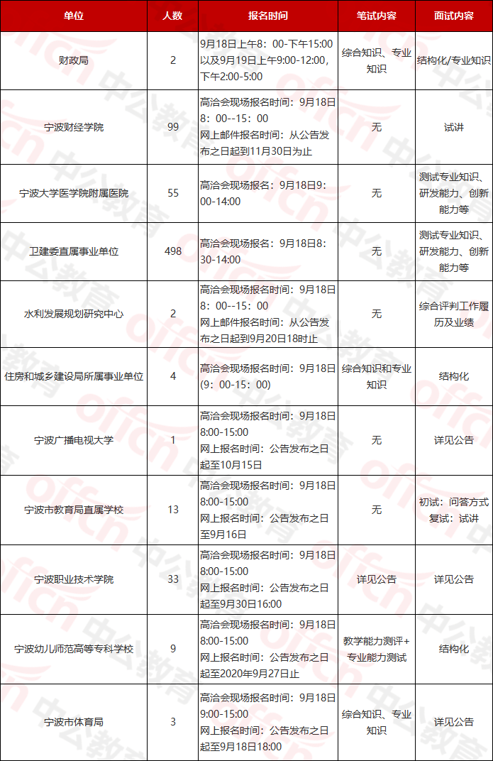 宁波户籍人口结构_宁波火车站结构(2)