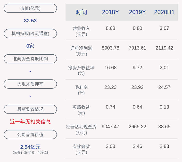 公司|久量股份：财务总监夏明辞职，敬芙蓉接任