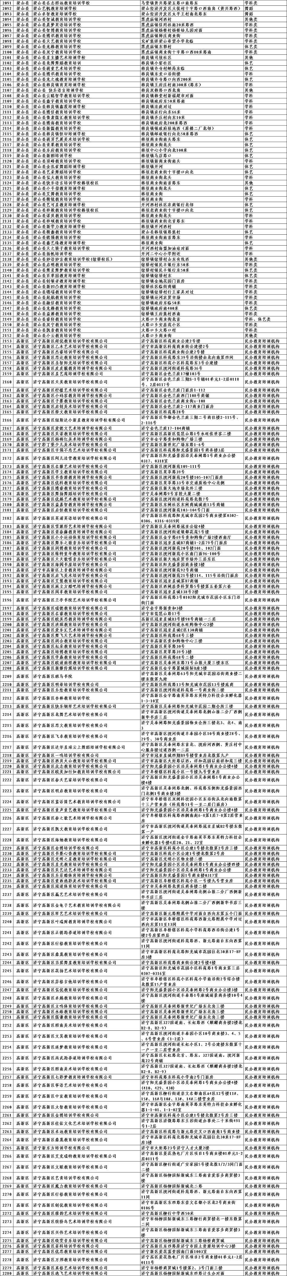 济宁|济宁校外培训机构白名单公布 家长报名选择可留意