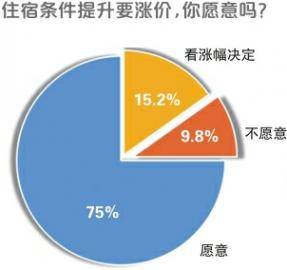 住宿|高校住宿条件，要不要好一点？