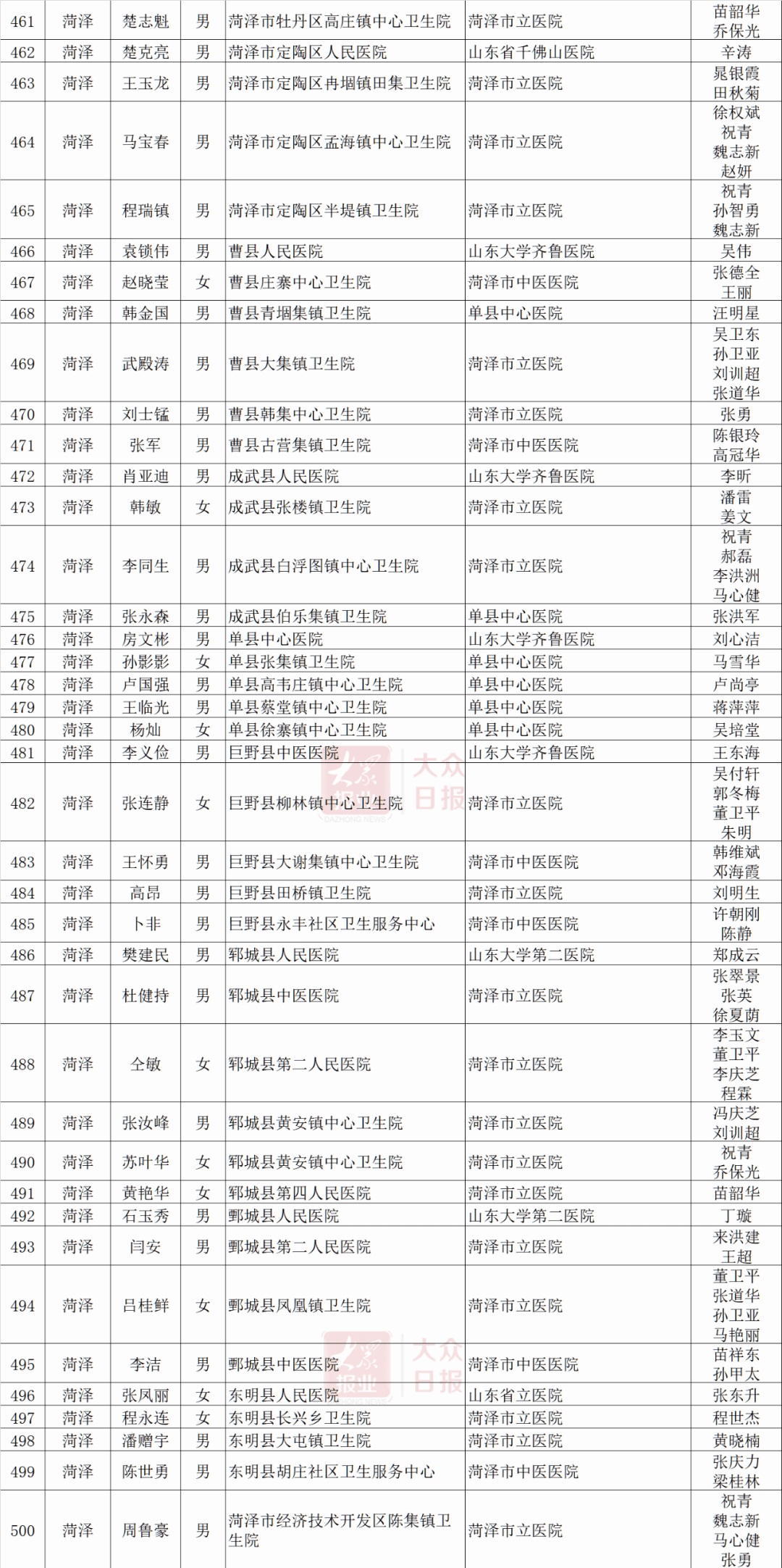 山东姓名人口普查_山东人口流动趋势图(2)