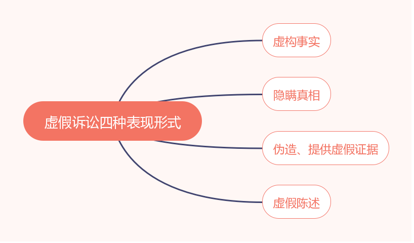 什么属于民事法律关系 bdd561ae57644343a9b8c285abfd065a.png