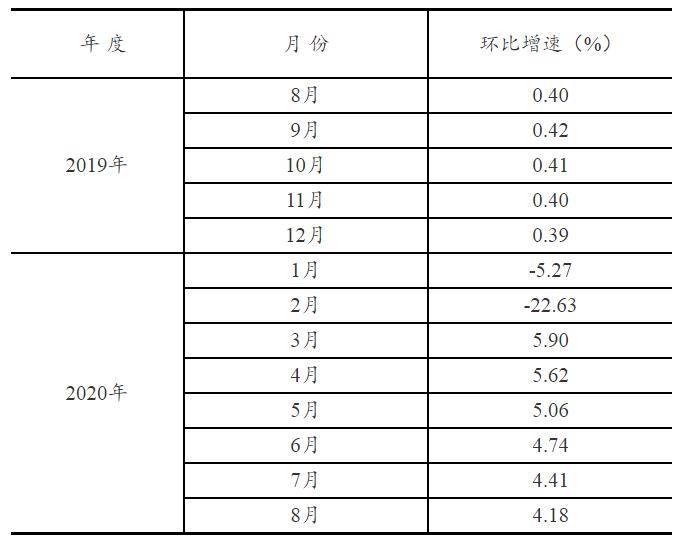 时点计算人口的月平均数(3)