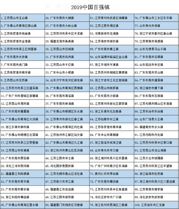 河池市各个乡镇的GDP_公告|河池拟从“五方面人员”中选拔212名乡镇领导班子成员