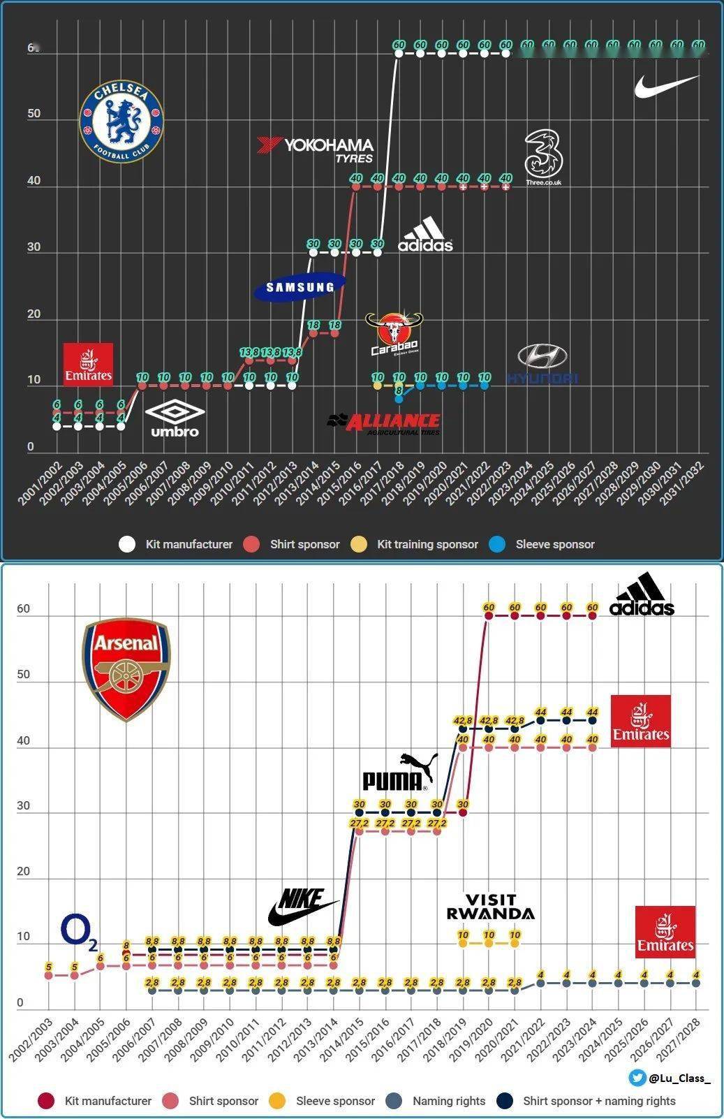 球衣|为什么球衣上除了队徽和号码还有这些东西?丨ULSUMFootball