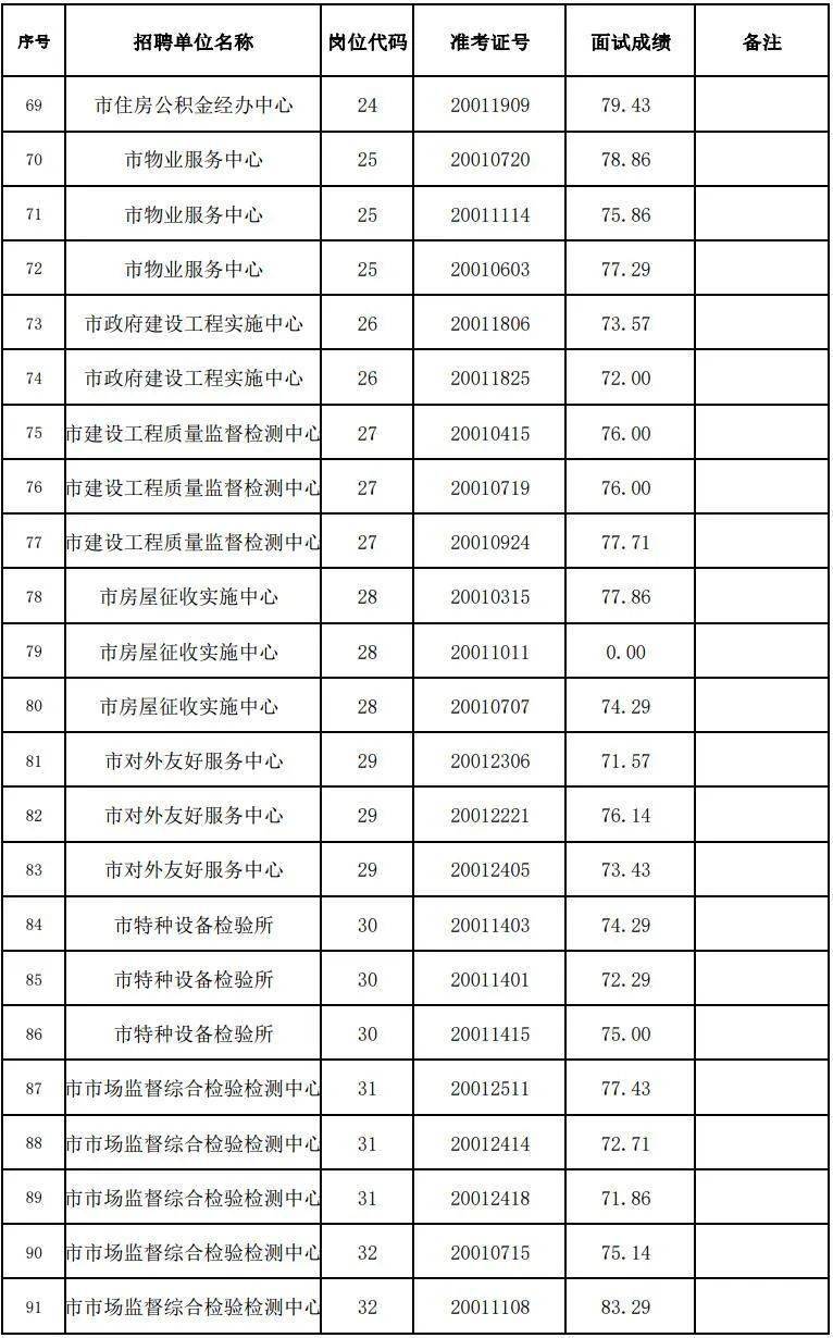 绥芬河2020年人口数据_1945年绥芬河地图