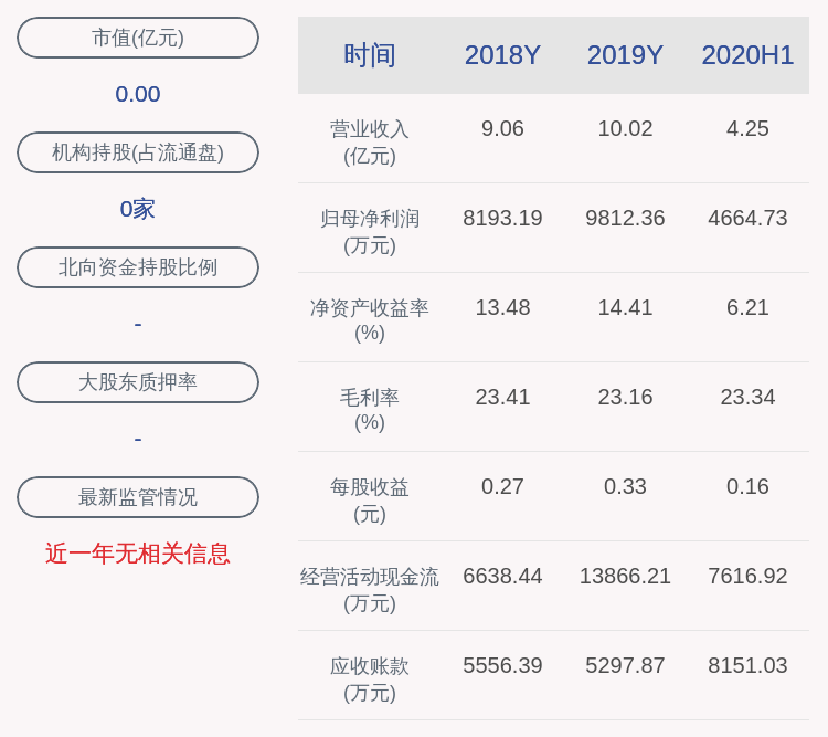 上市|新股来了！惠云钛业：首次公开发行股票并在创业板上市