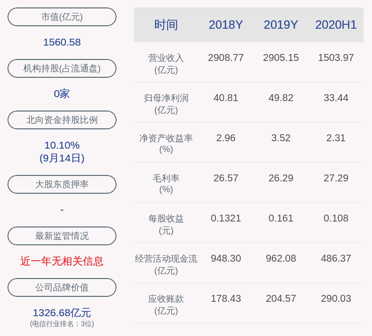 反弹|中国联通：财务负责人姜爱华减持计划完成，共减持5.4万股