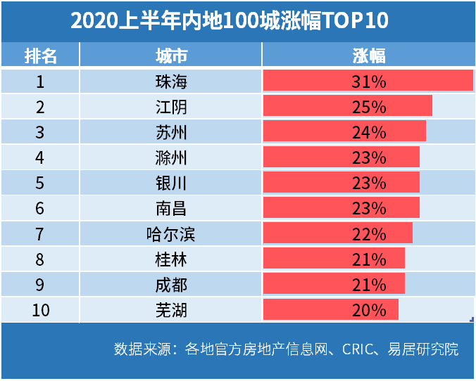 珠海市2020常住人口_珠海市地图(2)