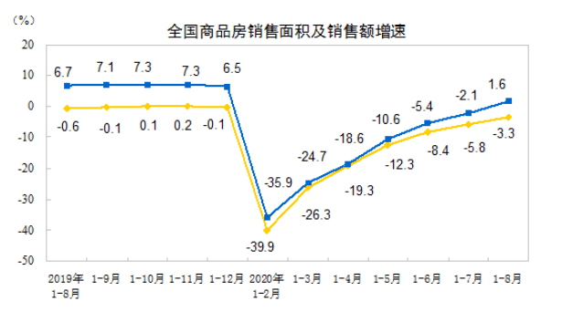 房地产|房地产投资全面复苏？多指标增速连续6个月反弹，销售额年内首次上涨，释放什么信号？