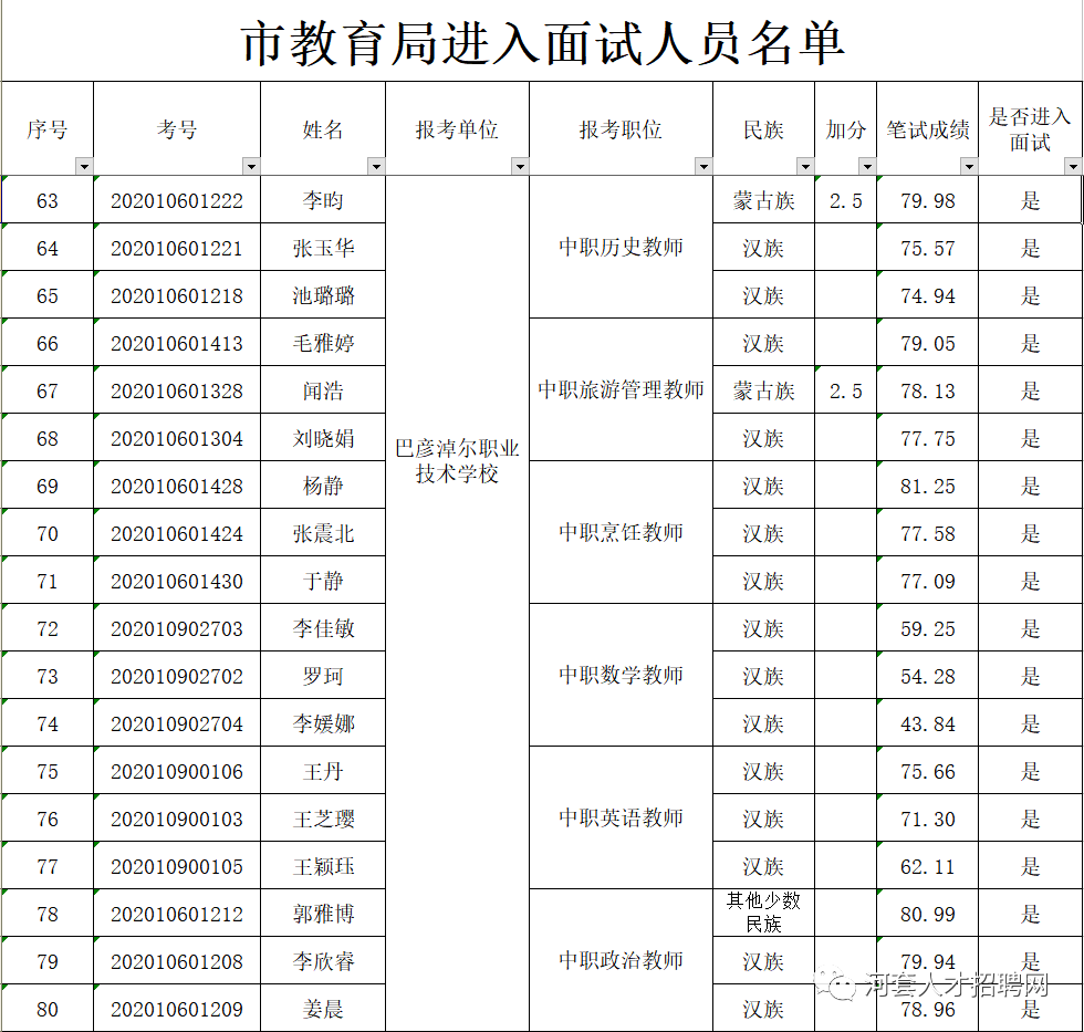 巴彦淖尔市人口GDP_巴彦淖尔市地图