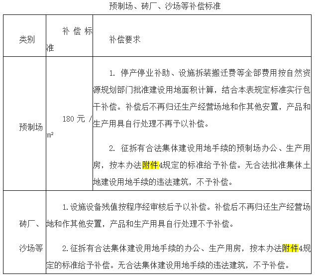 安置人口的认定_人口普查(2)