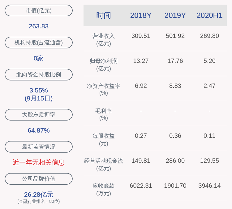 质押|天茂集团：公司控股股东新理益质押9940万股