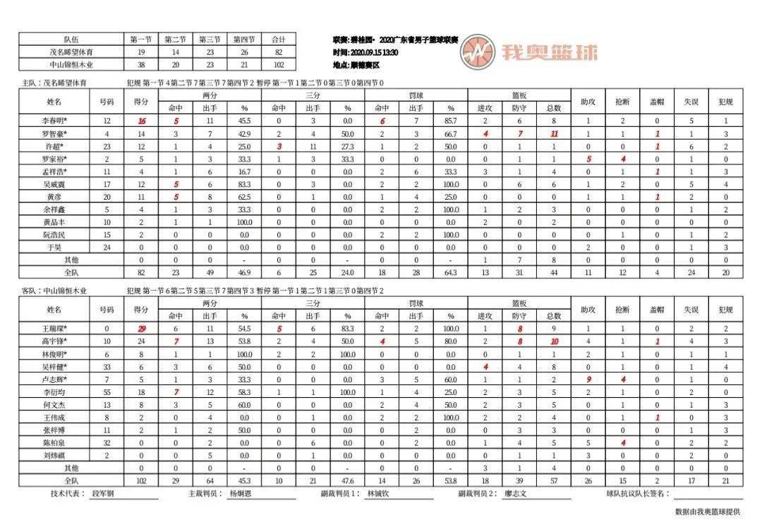 2020粤联赛出线之争白热化谁能晋级还真不好说