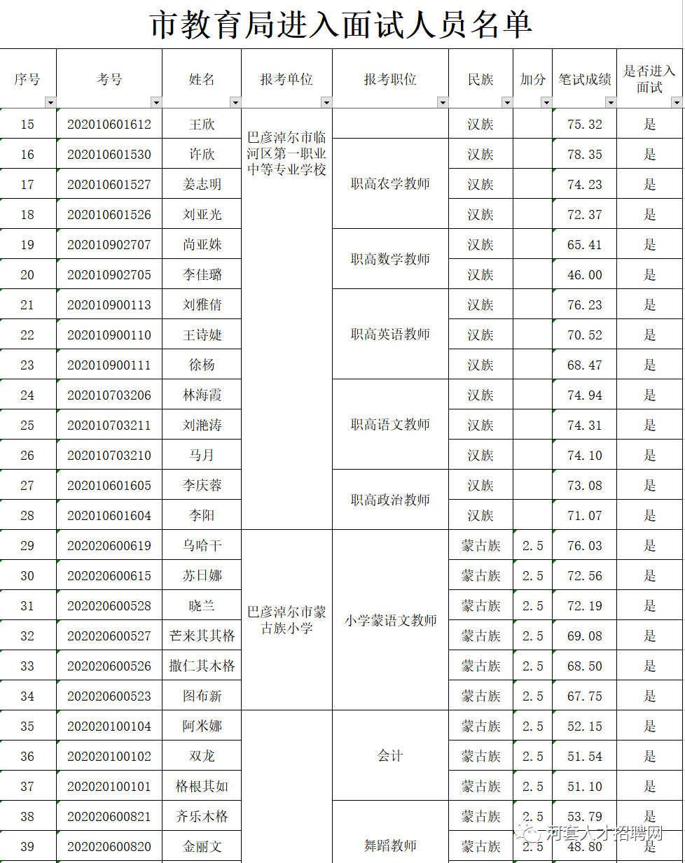 巴彦淖尔市人口GDP_巴彦淖尔市地图