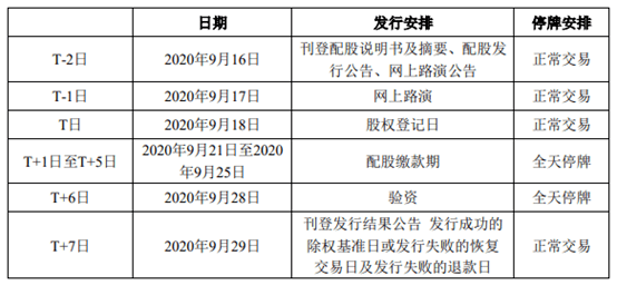 损失|19万股东请注意！这只股票配股在即，操作不当将直亏7%（附攻略）