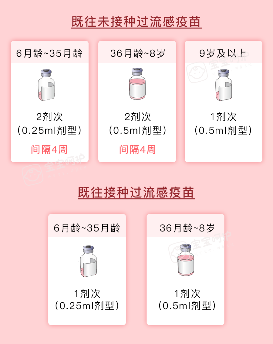 接种|这个自费疫苗必须打！预防高发传染病，就靠它了宝宝入园