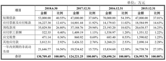 分红|蓝天燃气偿债压力大5年分红7亿 股东三涉官员受贿案