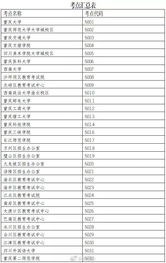 重庆市|重庆地区报考硕士研究生的注意啦！重庆市教育考试院发布报名攻略