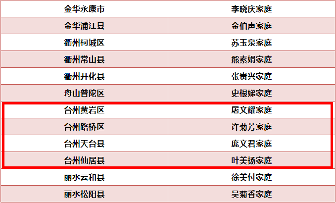 台州市人口有多少_台州到底有多少人 最新人口数据出炉 已突破了这个数