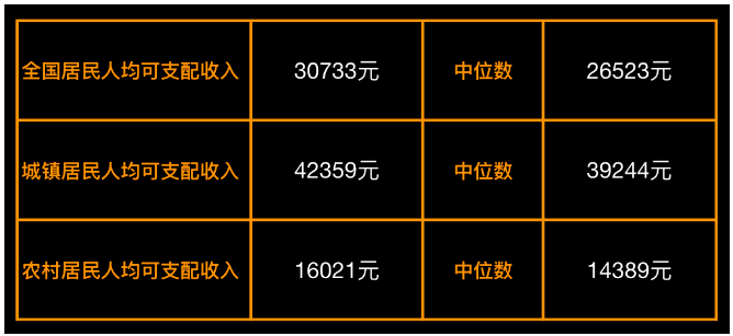 家庭人均年收入算法_幸福家庭(2)