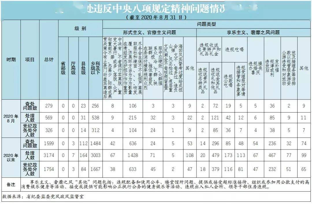 2020年八月份GDP是_三上悠亚2019年八月份(2)