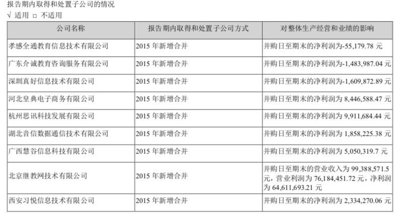 深交所|在线教育第一股“黯然”易主遭深交所追问全通教育这些年经历了什么？