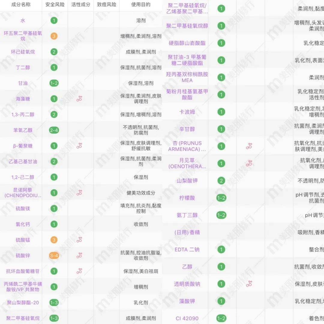 面膜|测评｜这款火遍韩国的面膜，测完之后我膜拜了！
