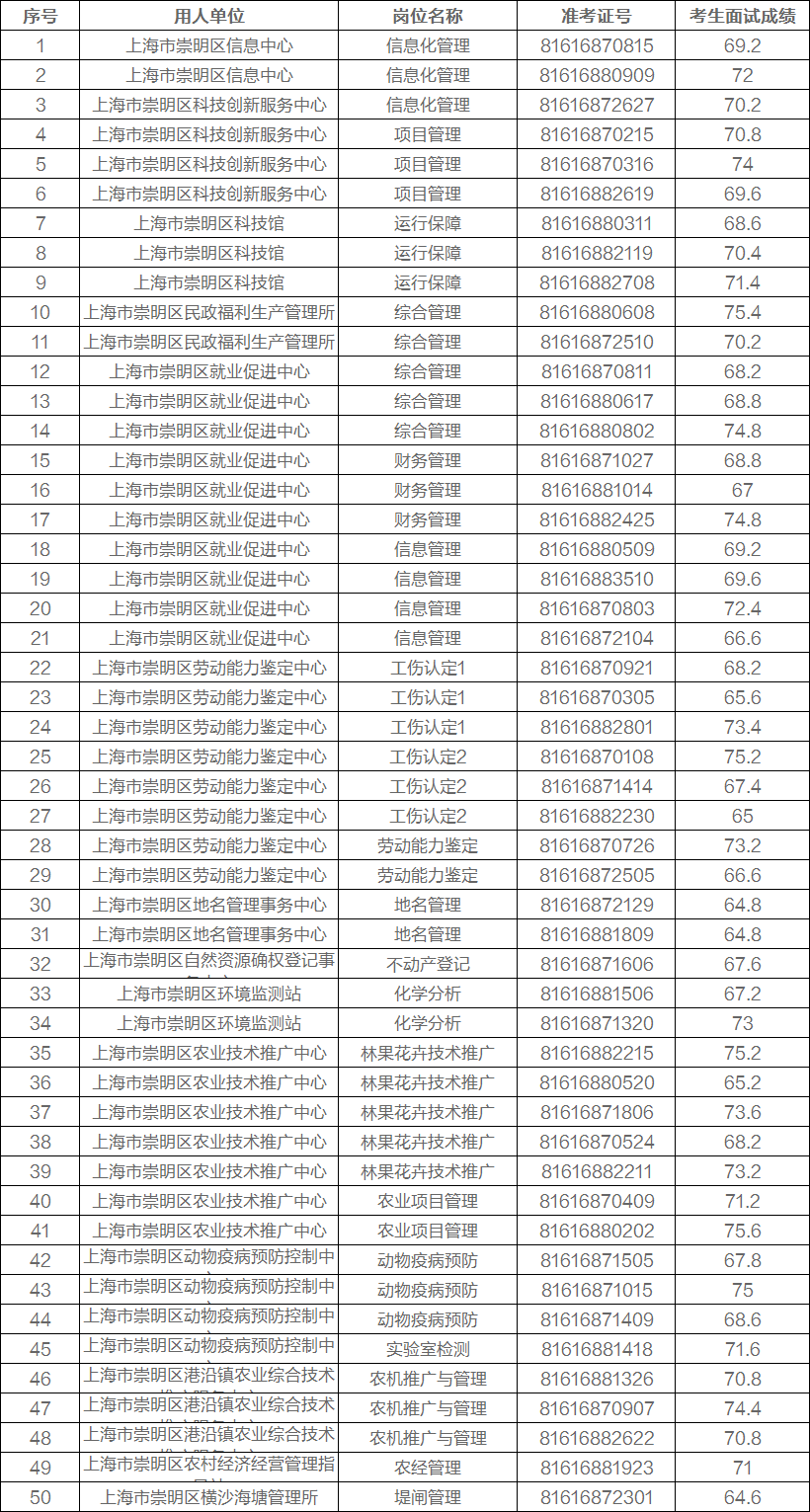 上海哪个区gdp最高2020_2020贵港5个区县gdp(3)