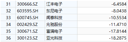 华为|华为芯片断供首日，中芯国际申请继续供货！第三代半导体成国产替代希望？这些A股公司已有布局