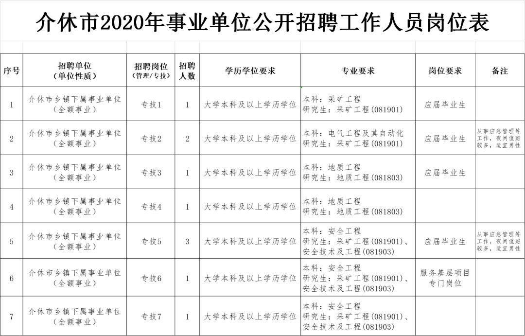 招聘实施方案_天津市实验中学2018年公开招聘实施方案(3)