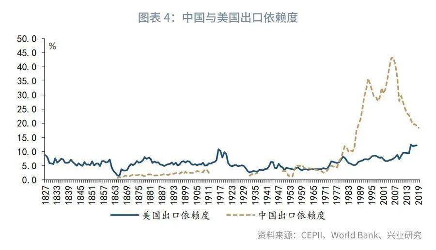 实际gdp衡量的是_统计局局长 2016年房地产增加值占GDP比重为6.5