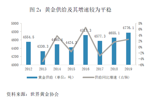 金价|林采宜：黄金还能涨多久？