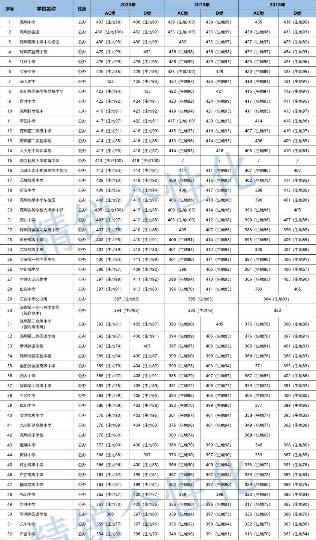 档分排名_百家姓排名图片(2)