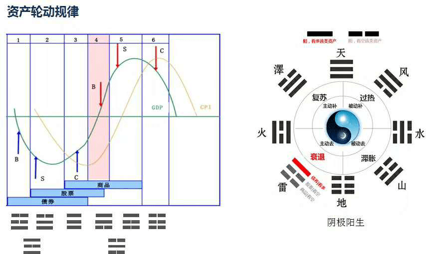 衰退期对应的GDP_五脏五行对应图