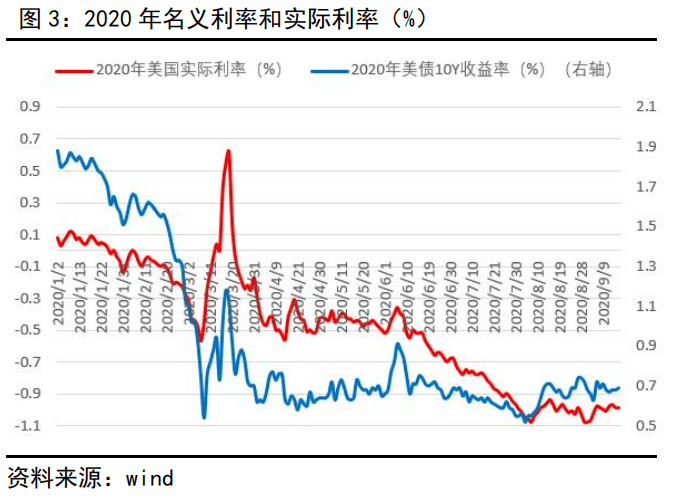 美联储正式调整前瞻指引框架实际利率震荡或将加剧丨fomc会议声明解读