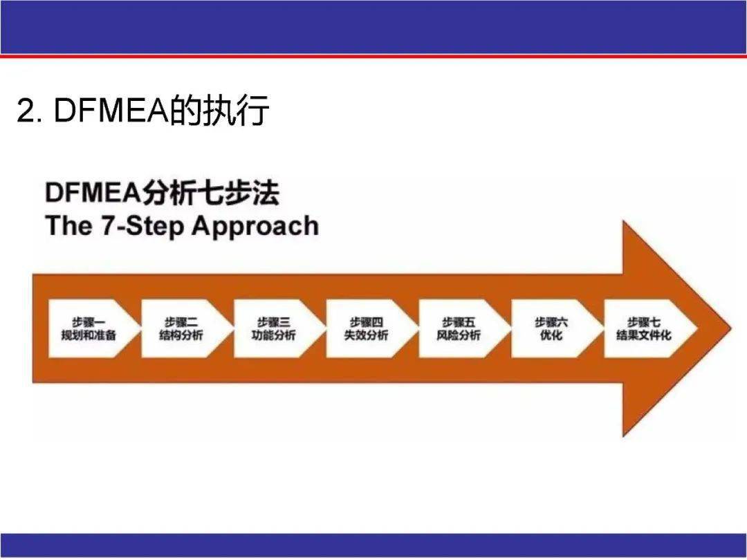 超全新版fmea潜在失效模式分析详解