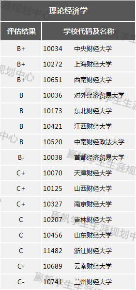 财经类|【上海】今年各财经类高校分数如何？想报财经的看过来！
