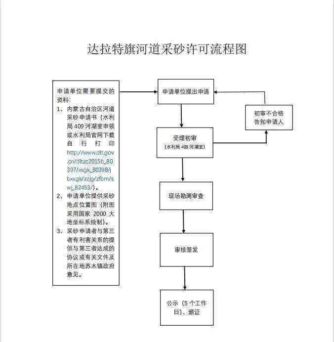 达拉特旗水利局关于河道采砂许可有关事宜