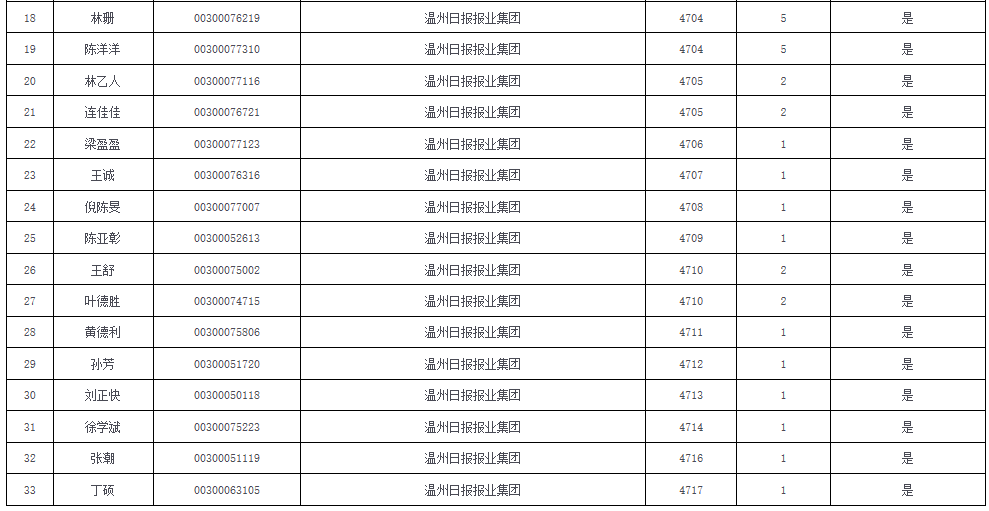 2020年温州人口出生率最新_2020年温州地铁线路图(3)